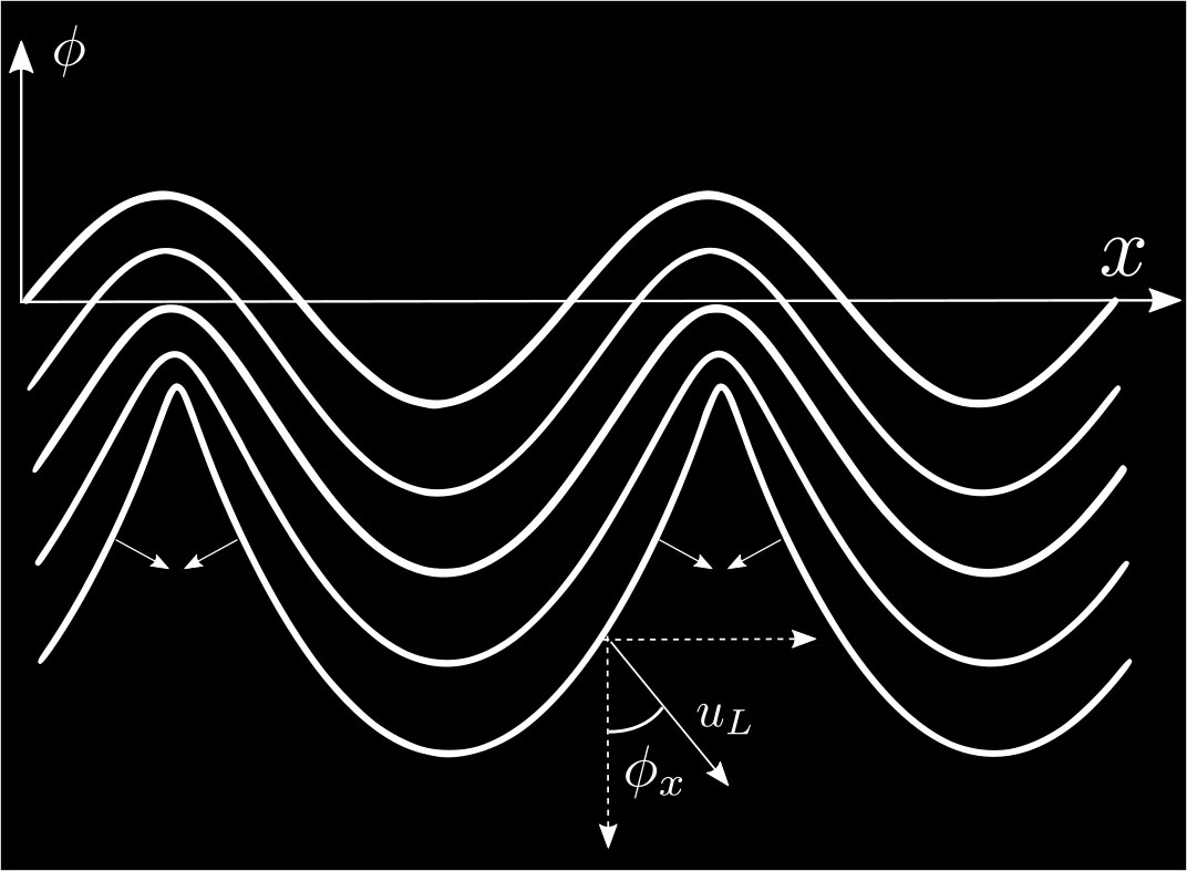 Geometrical non-linearities