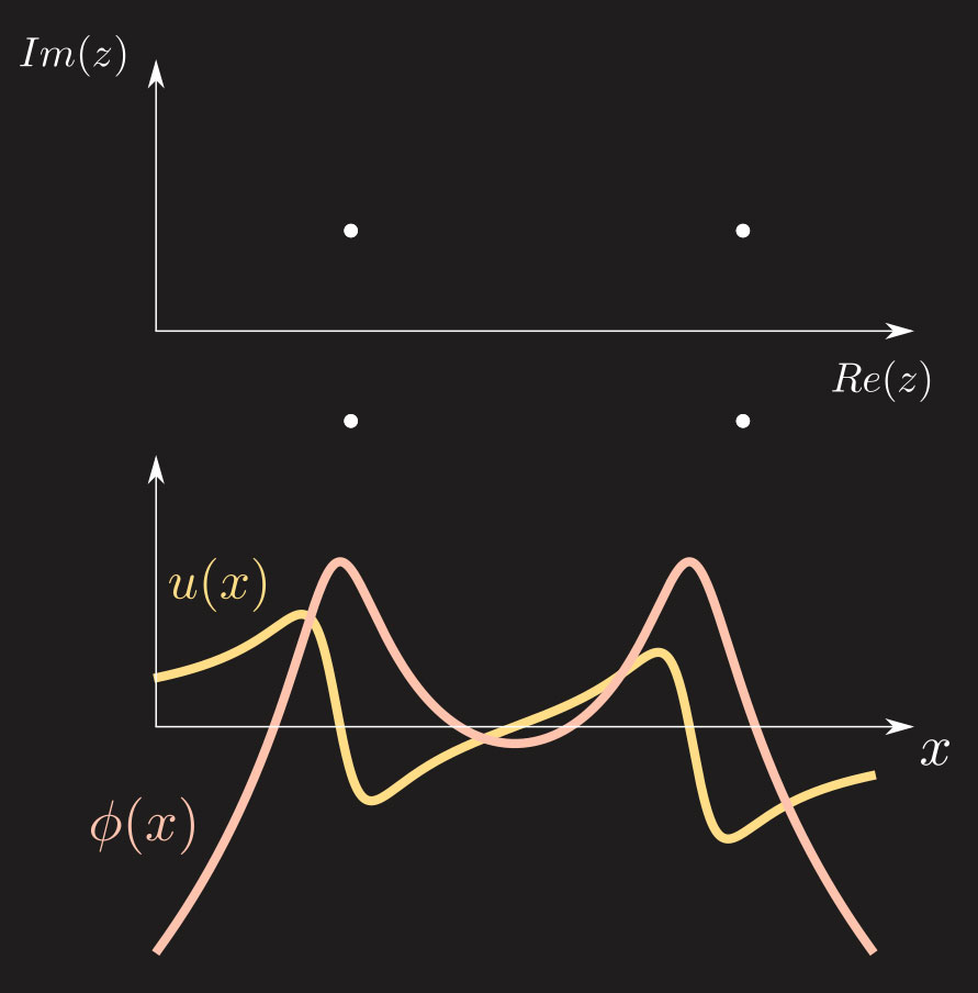 Pole solution example